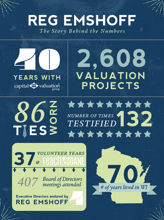 Infographic