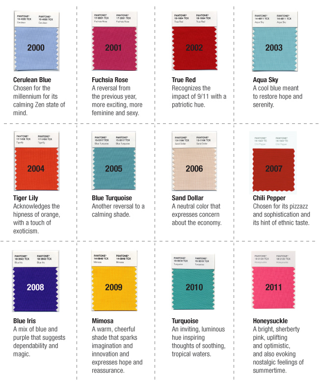 Pantone Color of the year 2000-2011