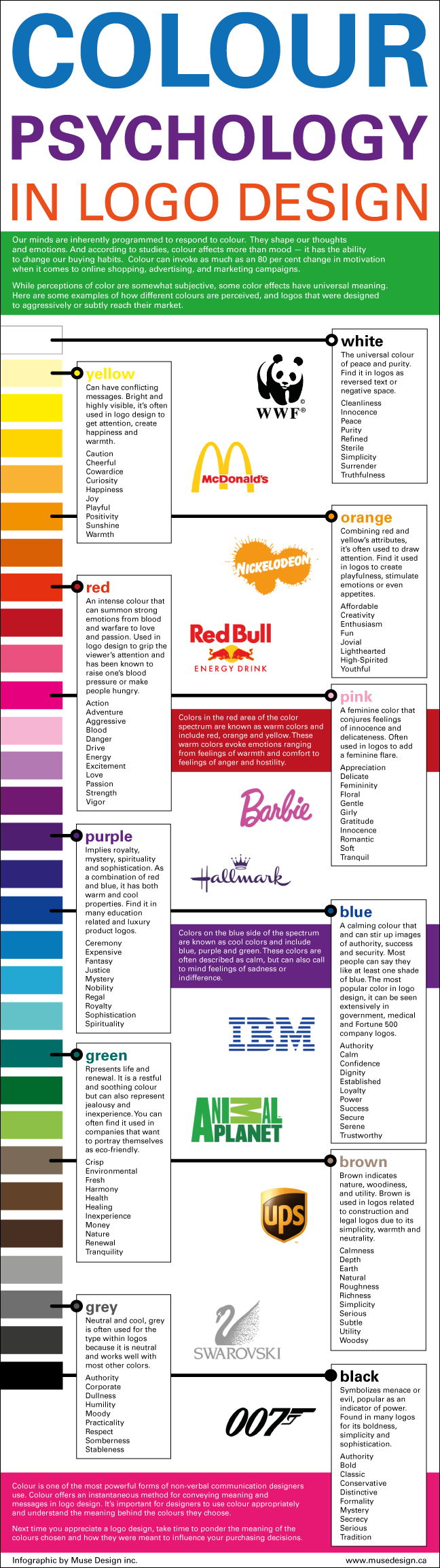 Pink as a Branding Color  Color theory, Branding, Logo design infographic