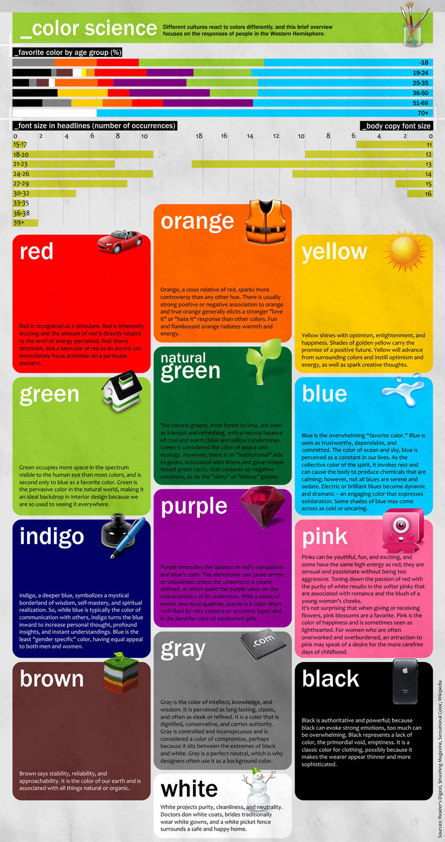 The Science of Color - Tingalls Graphic Design