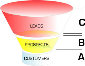 Sales Funnel Tingalls Graphic Design