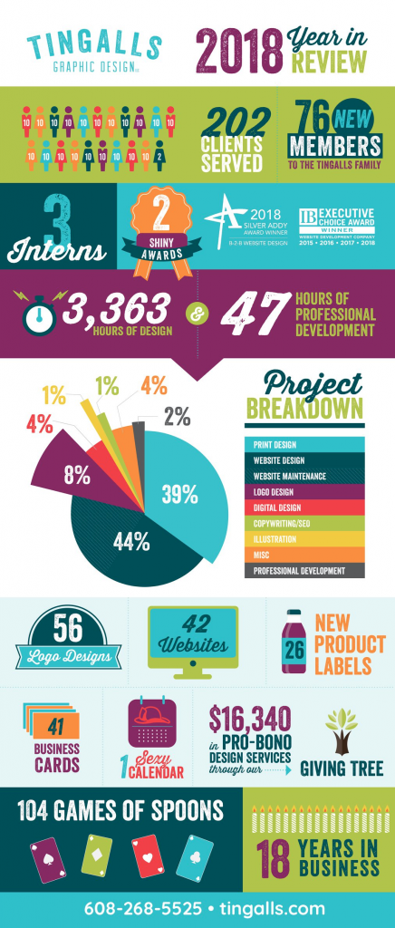 Tingalls Infographic