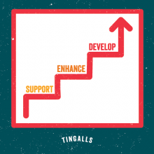 Tingalls Graphic Design | Professional Development