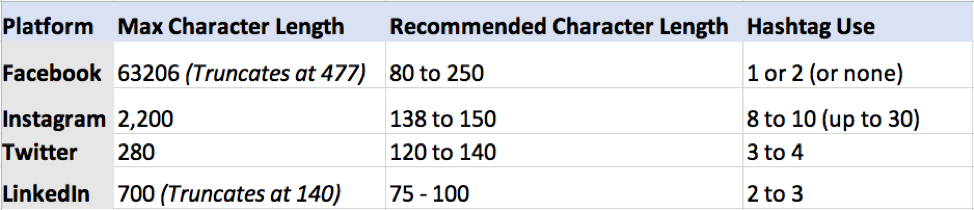 recommended social media character length