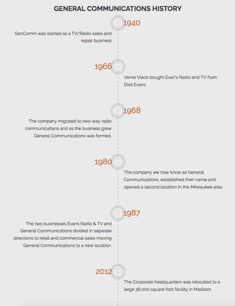 Timeline 1