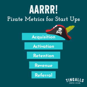 Pirate Metrics for Start Ups